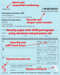 Security features diagram
